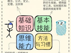 趣味数学安装及配置指南：轻松掌握实用技巧