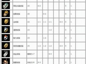 热血传奇手机版狂风斩获取攻略：揭秘狂风战装备掉落与获取途径