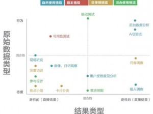 国精产品一区二区三区有限，如何满足用户需求？