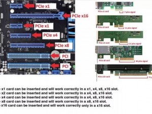 pcie 插槽 x8 和 x16 区别：带宽、扩展性大不同