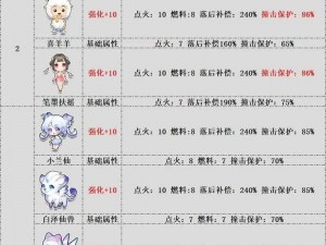 QQ 仙灵珍宠获取秘籍：掌握这些方法，轻松拥有心仪的宠物