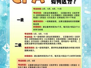 cfa 三级和二级有何区别？如何准备 cfa 三级考试？