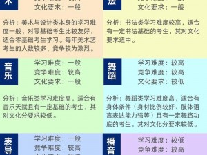 13 艺术学包括哪些专业？艺术学专业选择困难怎么办？