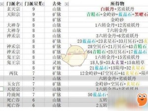 想不想修真弟子令收益：是鸡肋还是财源滚滚？