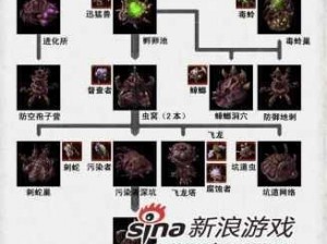 新手必备：星际争霸 2 入门攻略完全解析