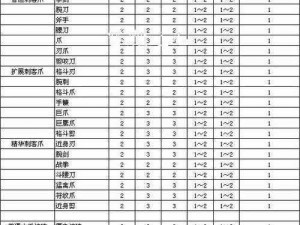 探秘暗黑破坏神 2 黄色物品：属性、获取与价值全解析