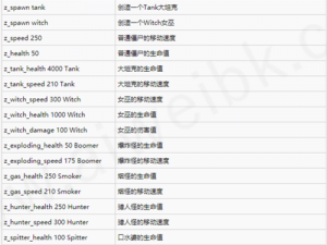 求生之路2：全成就解锁指南手册 或 求生之路2攻略秘籍：解锁所有成就的全面指南