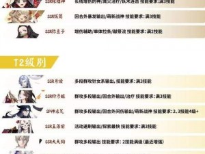 阴阳师新版式神委派玩法介绍：4月28日全新奖励内容揭秘与玩法指南