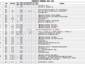 奇迹时代4新手：选择哪种流派更具优势？探索最佳发展路径