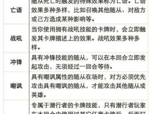 炉石传说国服测试版深度试玩解说：新手攻略卡牌策略与游戏体验全解析