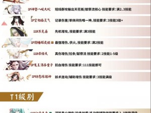 《阴阳师二次觉醒攻略大全：最新资讯、实用技巧与深度解读》