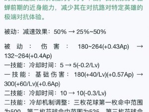 天天炫斗角色特性深度解析与实用技巧指南