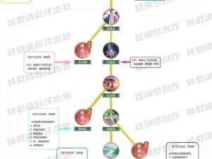 仙剑奇侠传5前传合成系统省钱攻略心得分享：优化资源利用，打造高效合成路线