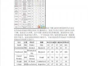 《FIFA13》续约教练秘籍：掌握这些方法让你的球队更强大