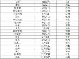 王者荣耀玉龙三太子角色上线时间表揭晓：了解最新情报游戏新英雄惊艳亮相时间点概览