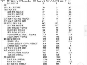 《兵王平民玩家职业选择指南：如何根据实事信息找到适合自己的游戏角色》