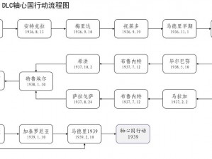 《武装突袭 2》英军战役攻略：全方位详解全流程