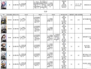 关于《少前云图计划》中苏尔技能强度深度测评报告