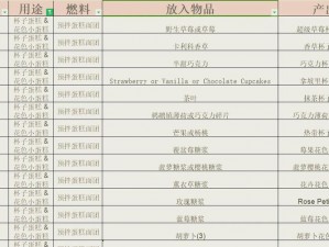 全民大乐斗：食物烹饪技巧与配方食谱大全