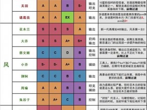 千秋辞英雄攻略：快速上手全英雄选择指南