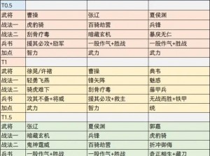 三国志幻想大陆最强挑战阵容解析：策略布阵与英雄搭配之道