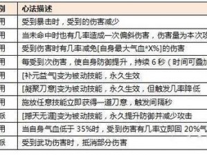 热血江湖手游刀客职业攻略：揭秘高伤害秘诀，成为江湖霸主