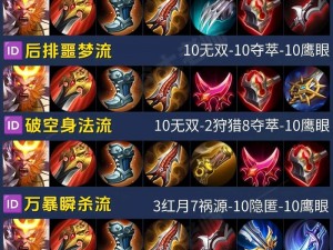 《LOL 齐天大圣出装秘籍：根据实事信息，教你打造无敌出装》