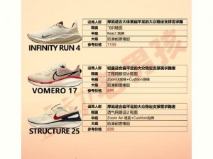 成品网站 nike777 为何如此受欢迎？有何秘诀？