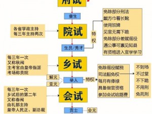 神魔科举答案宝典：二号考官权威解读与解析