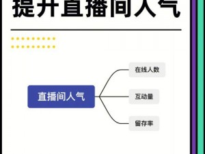 在 B 站直播带货，如何提升销量？