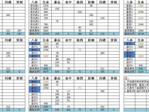 剑灵八卦搭配详解：根据实事信息解析如何搭配最强八卦