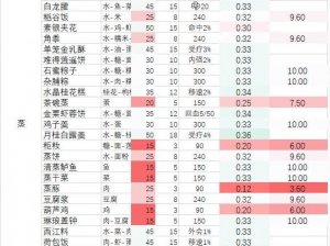 剑网三指尖江湖玩家厨艺大观：烹饪指南与独特烹饪方式探索