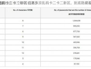 日本东京乱码卡二卡二新区 日本东京乱码卡二卡二新区，到底隐藏着什么秘密？