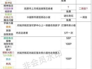 球球大作战绿水晶能量泵怎么获取？这里有一份获取攻略