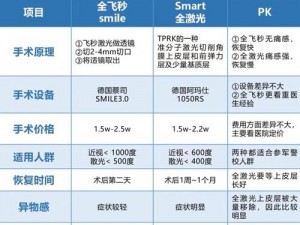 Smart Cover与Smart Case：功能与设计的微妙差异解析