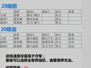 《三国志》战略版荣耀决战：谁更适合当你的奶抢主将？