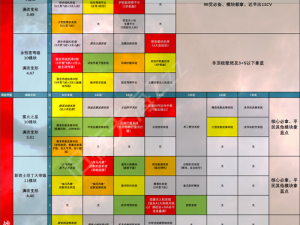 无尽的拉格朗日：获取武器模块的神秘途径