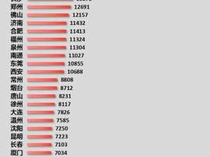 三线城市、在三线城市，月薪多少才能过上舒适的生活？