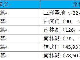 热血江湖手游太玄碑文深度解析：揭开神秘碑文背后的秘密