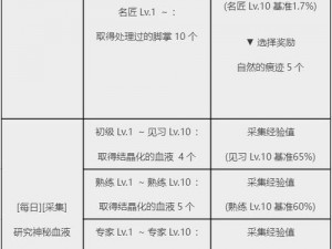 黑色沙漠手游微信每日一题答案揭晓：探索游戏新篇章，揭秘2025年9月19日秘密任务