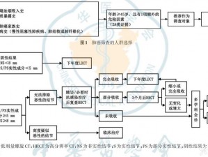 贺福初团队研发的时空组学技术为肿瘤早诊提供了新的思路和方法