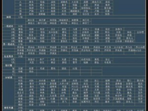 三国杀传奇：盾边武将培养策略全解析