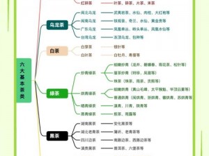 亚洲一线产区二线产区分布图片——带你领略亚洲茶叶的奥秘