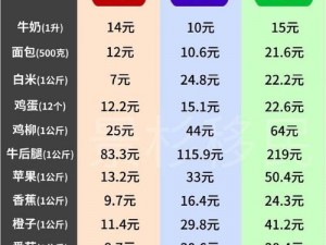 韩国精品一品二品三品有何区别？如何选择适合自己的韩国精品？