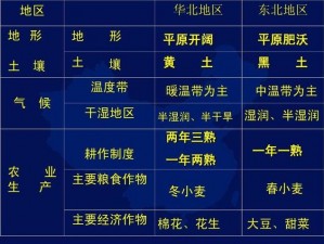 久亚洲一线产区二线产区三线区，品味独特的优质产区