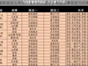 魏国阵容怎么布阵？《少年三国志》根据实事信息为你揭晓