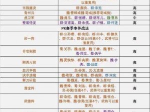 《三国志战棋版全角色战法攻略大全：深度解析，助你称霸战场》