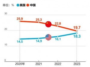 为什么日本、欧美、韩国的互联网发展如此迅速？