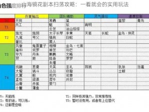 山海镜花副本扫荡攻略：一看就会的实用玩法