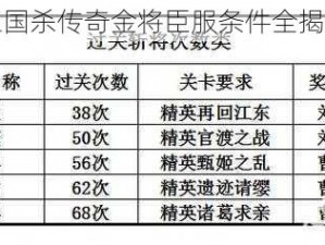 三国杀传奇金将臣服条件全揭秘